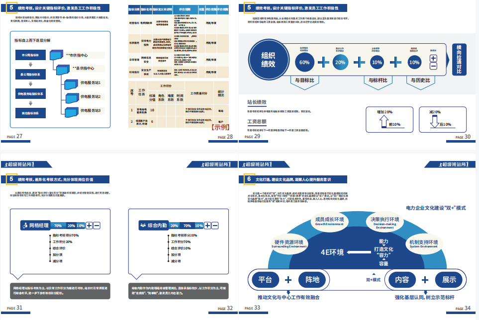 鹽城營(yíng)配融合“超級(jí)班站所”產(chǎn)品手冊(cè) - 成都浩睿企業(yè)管理咨詢(xún)